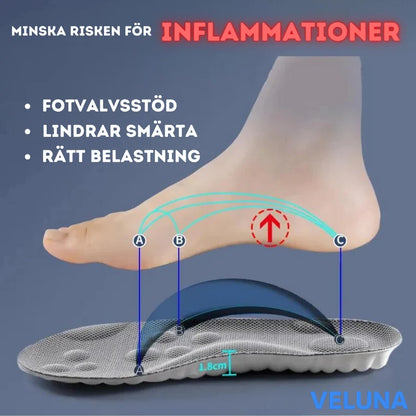 CoreStep™ – 4D Komfort för Fötter, Knän & Rygg