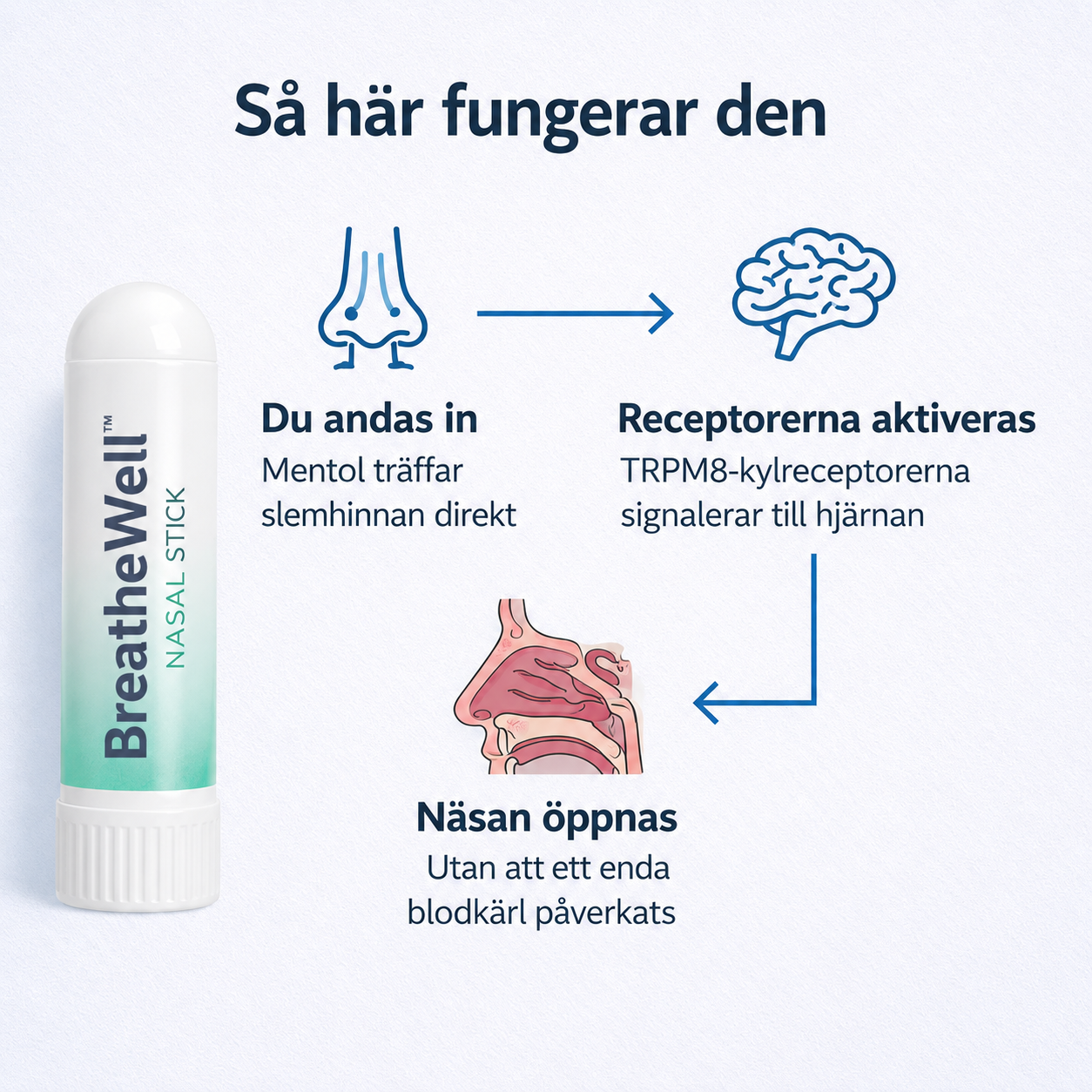 BreatheWell™ – Naturlig Lindring för Täppt Näsa