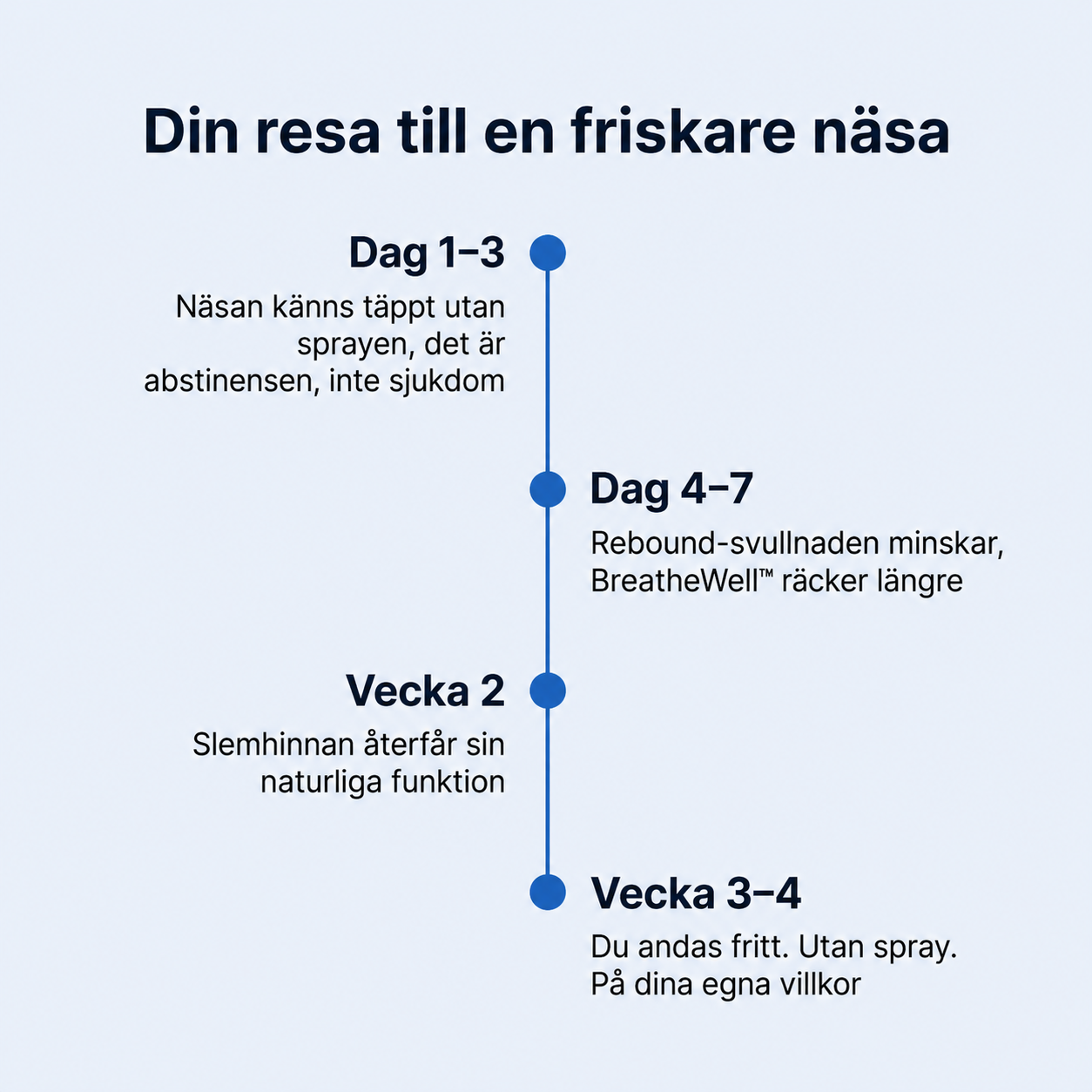BreatheWell™ – Naturlig Lindring för Täppt Näsa
