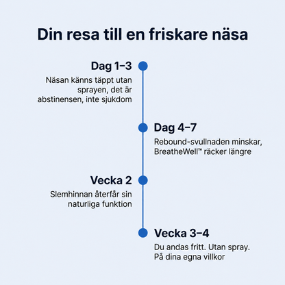 BreatheWell™ – Naturlig Lindring för Täppt Näsa