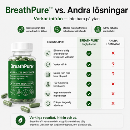 BreathPure™ – Kapslar för Frisk Andedräkt & Kroppslig Fräschhet