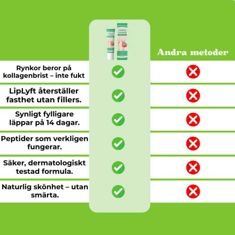 VitaCirculation™ – Aktiv Kräm för Ben & Ådror