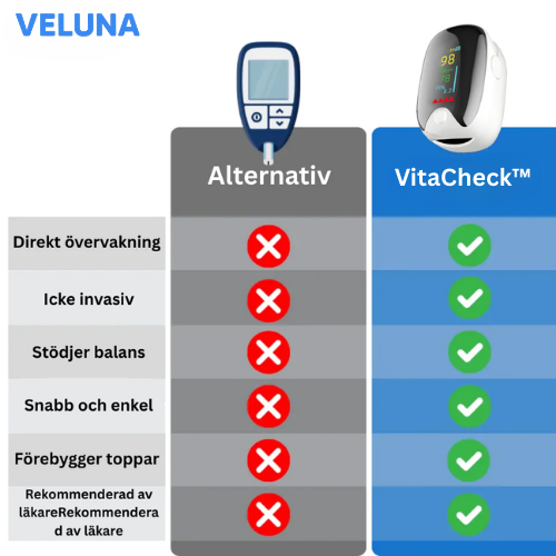 VitaCheck™ – Enkel hälsokontroll utan stick, när du behöver det