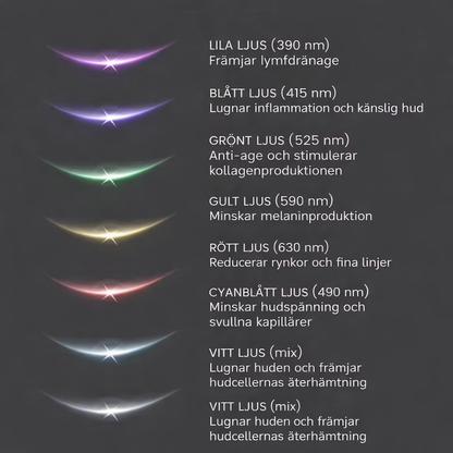DermaGlow™ – EMS Ansikts- & Halslyft med LED-Ljusterapi