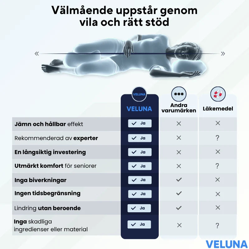 ErgoAlign™ – Ortopedisk Kudde för Rätt Kroppsställning & Smärtfri Sömn
