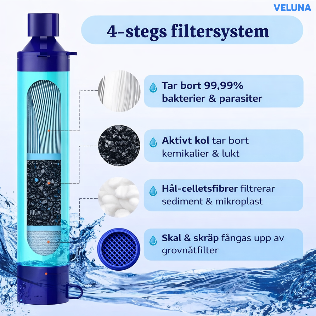 PureFlow™ Portabelt Vattenfilter - Drick rent vatten — var du än är