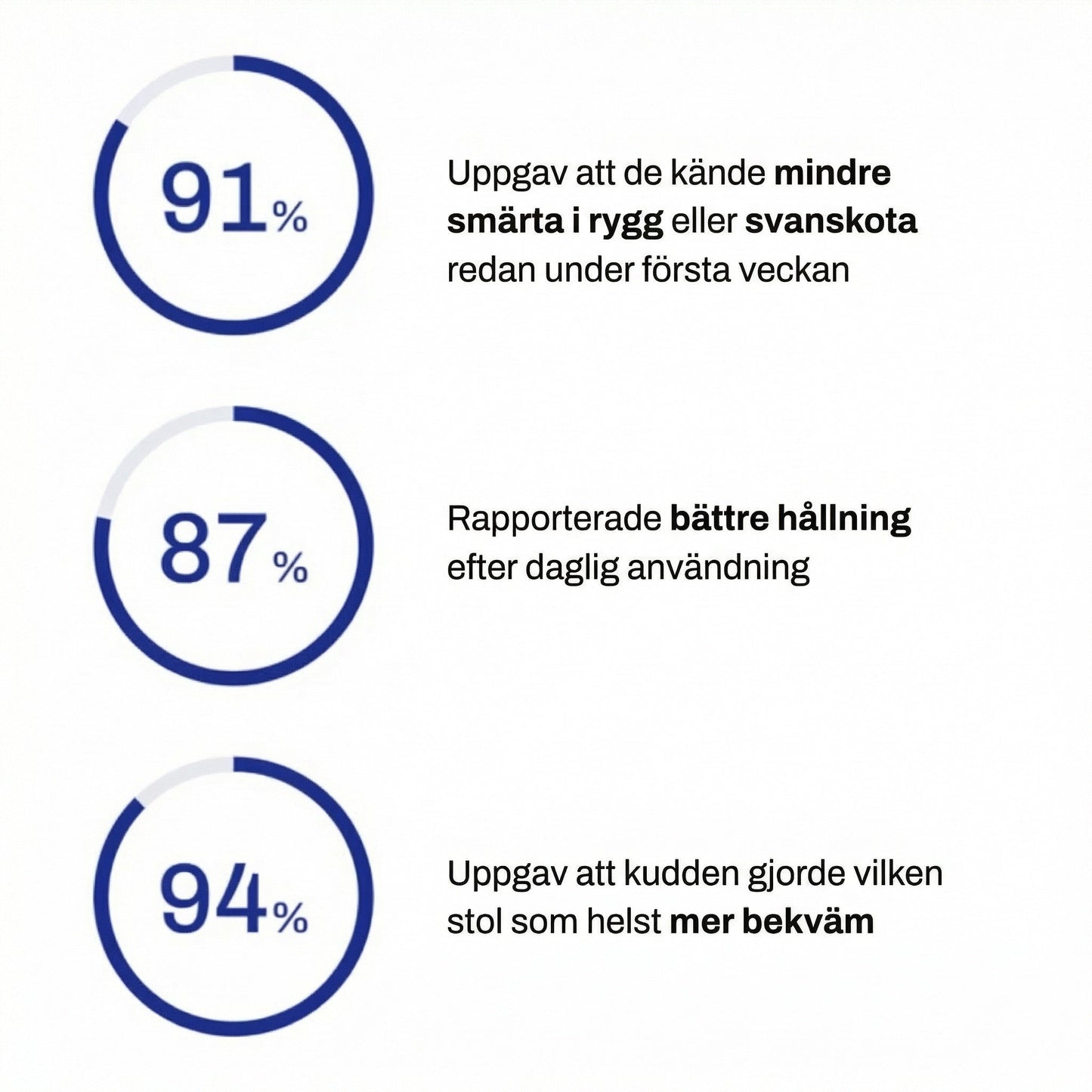 ComfortSeat™ – Ortopedisk Sittkudde för Bättre Komfort & Smärtlindring