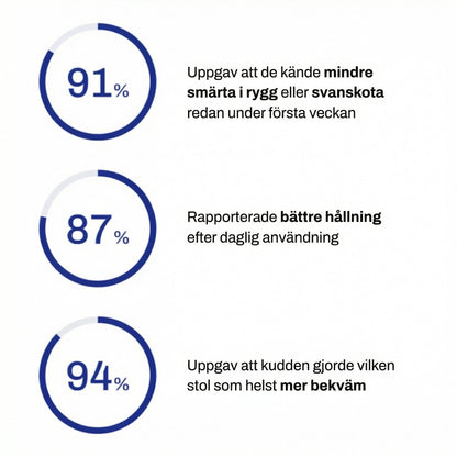 ComfortSeat™ – Ortopedisk Sittkudde för Bättre Komfort & Smärtlindring